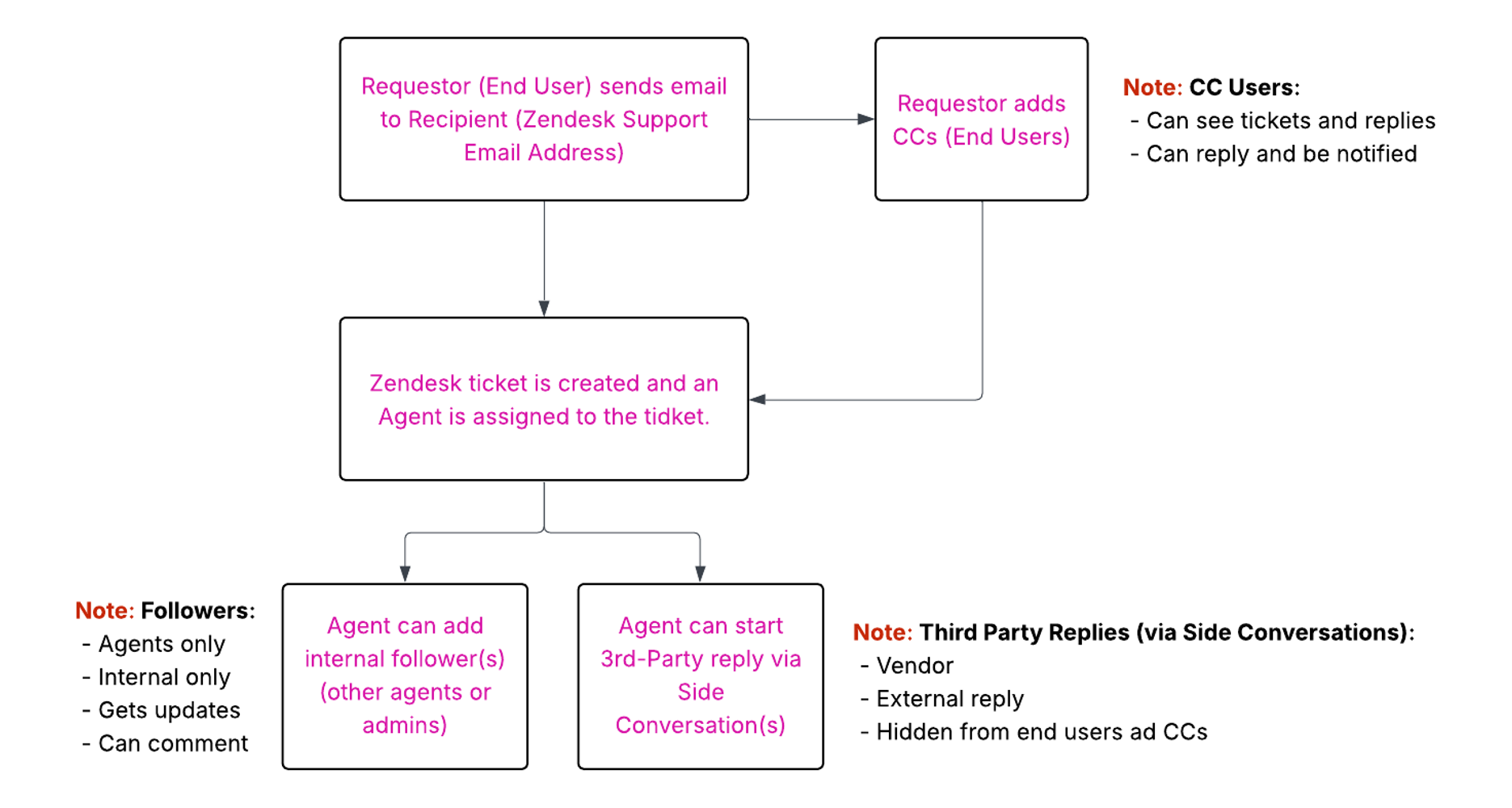 email-diagram.png